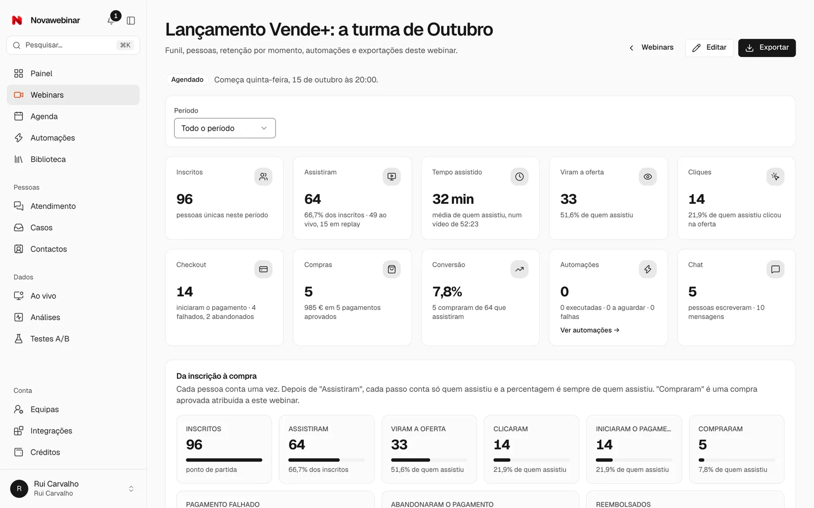 As métricas de um webinar: inscritos, assistiram, tempo assistido, oferta, cliques, compras e conversão